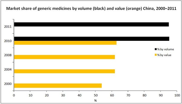 CF China market share V12K14JH