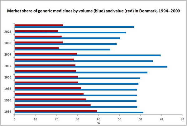 CF Denmark Market Analysis Image V11L12JH