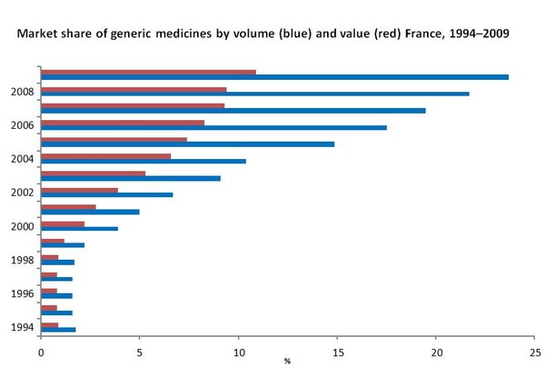 CF France market share V12H09JH