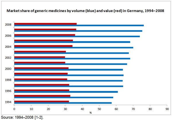 CF Germany market share V13J08JH