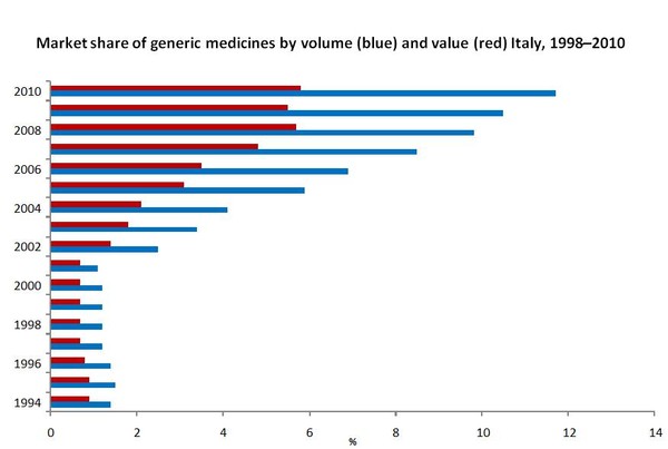 CF Italy market share V12E18JH