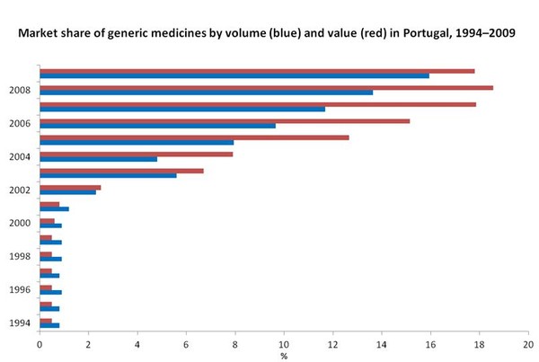 CF Portugal market share V12C13JH