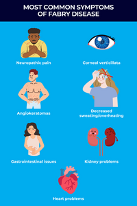 Fabry disease symptoms V25I17