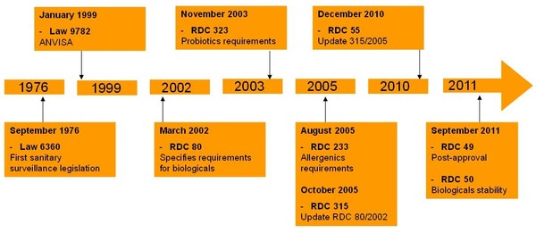 Fig 1 GW 3053G 2 Regulation of follow-on biological products in Brazil V17I08LT