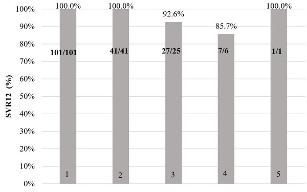 Figure 1 GW 3526B