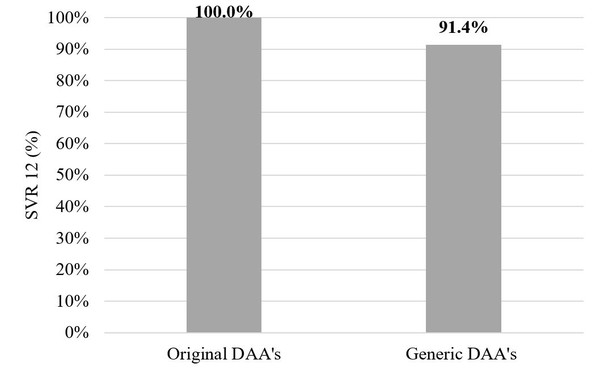 Figure 2 GW 3526B