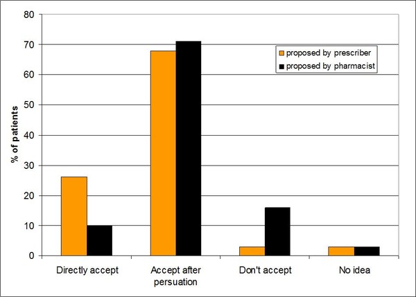 figure1