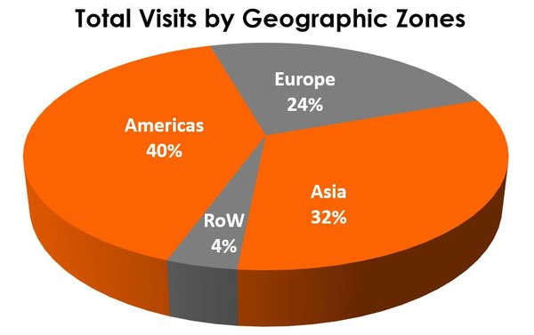 GO website analysis 2020 V21E05MN S18