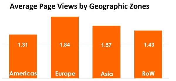 GO website analysis 2020 V21E25MN S20