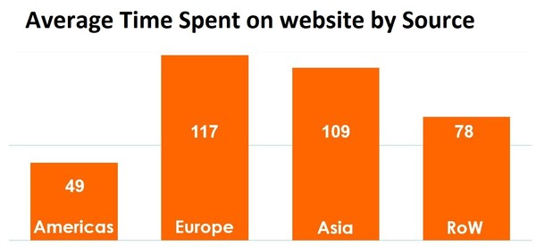 GO website analysis 2020 V21E25MN S21