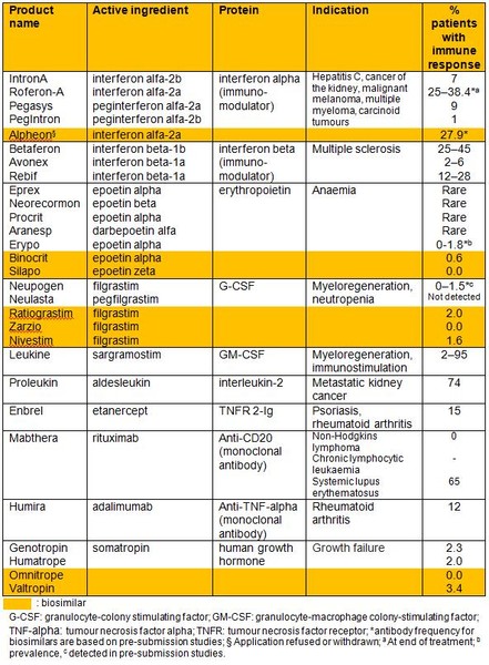 GW 1004E table 1