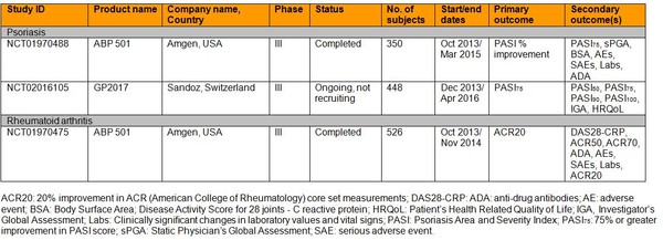 GW 2141 Table1