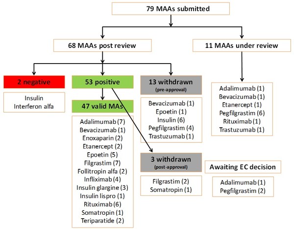 GW 3655G 1 Wolff-Holz Use of biosimilars in oncology in Europe - pic