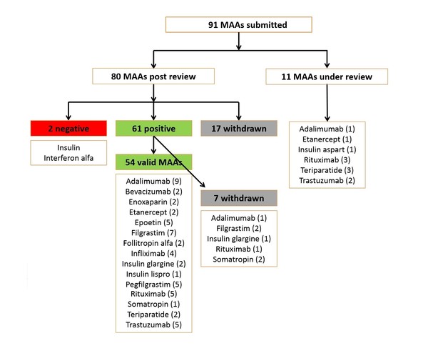 GW 3857E 1 Fig 1 V19J10LS