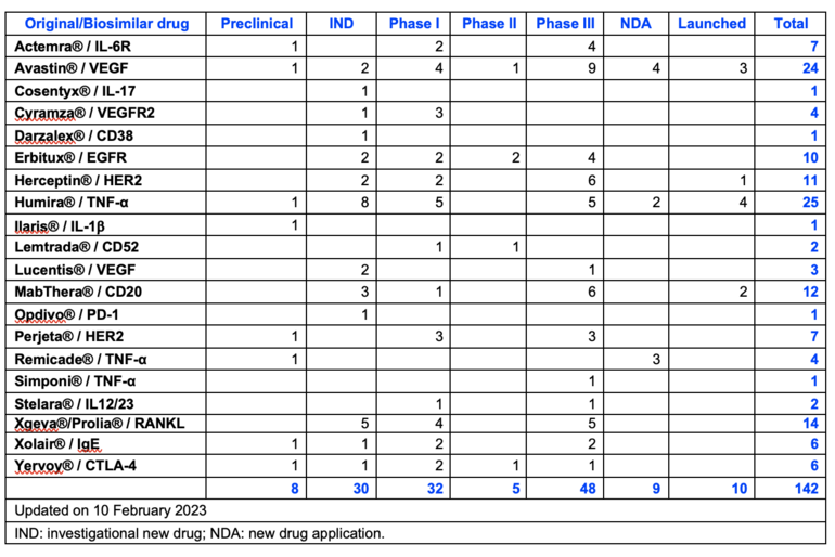 GW 4950G 0133G Table 1