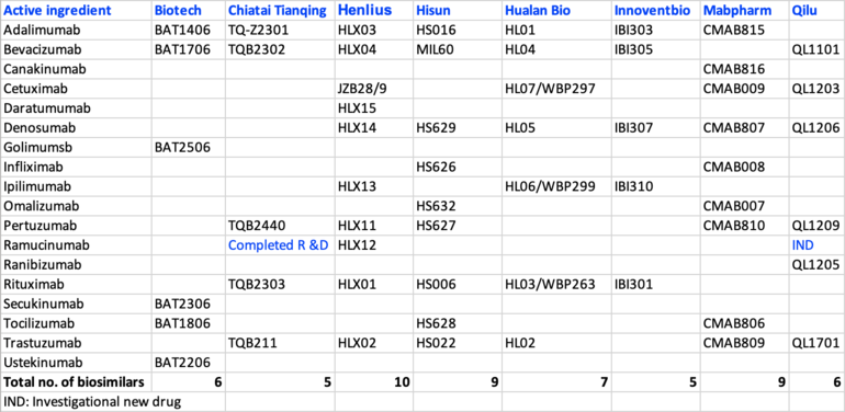 GW 4951G 2 Liu Table 1