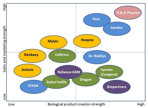 GW 687E Figure 2