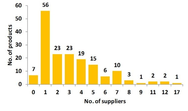 GW 826G 3 figure 1