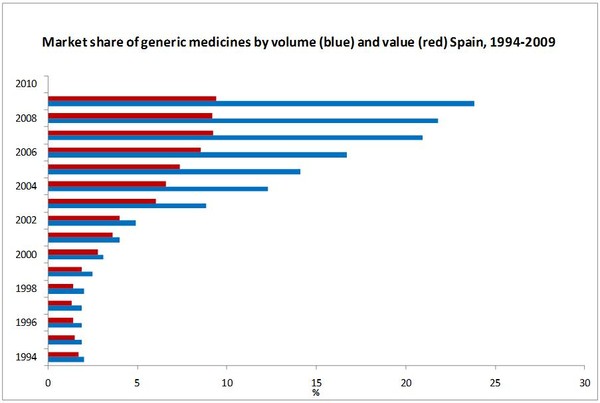 Spain Market Analysis